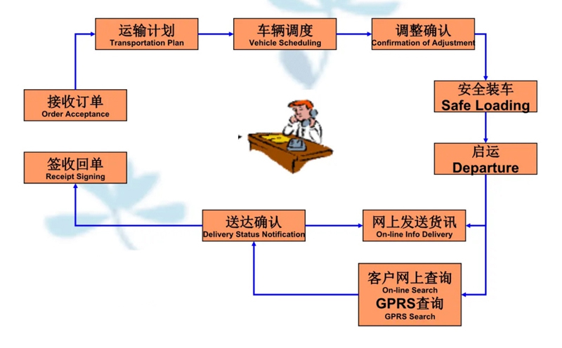 吴江震泽直达平湖物流公司,震泽到平湖物流专线